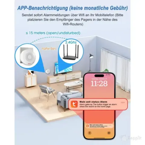 Sanjie kodune turvasignalisatsioonisüsteem, Wi-Fi (8 osa liikumisanduriga)