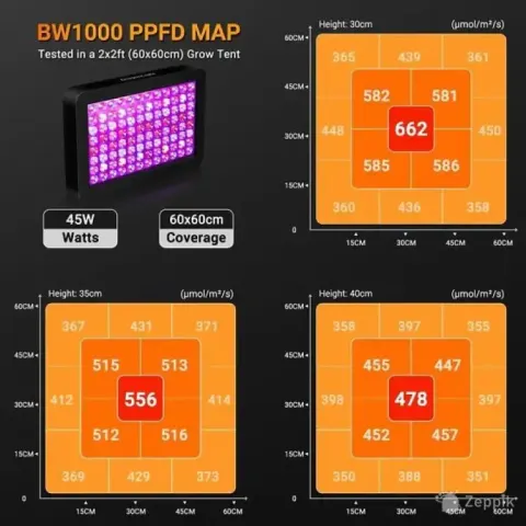 lot uus led taimelamp dragonlight bw1000