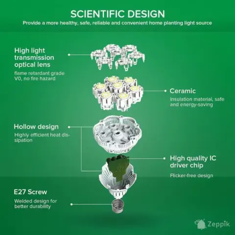 Lamp taimedele LED Sansi 36 W
