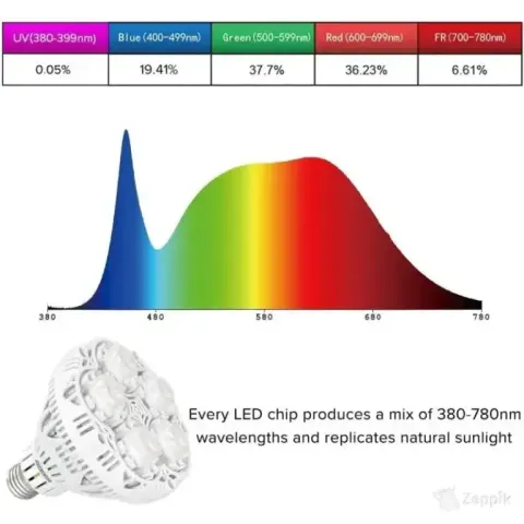 LED lamp Sansi 24 W toataimedele