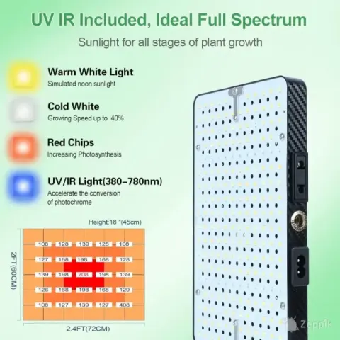 Frgrow LED-taimelamp koos taimeriga