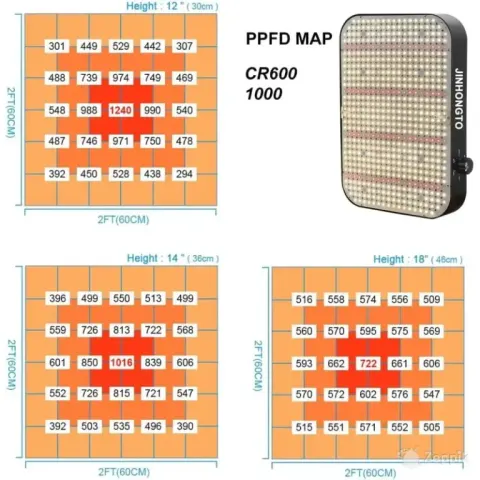 LED taimelamp 130 W JINHONGTO