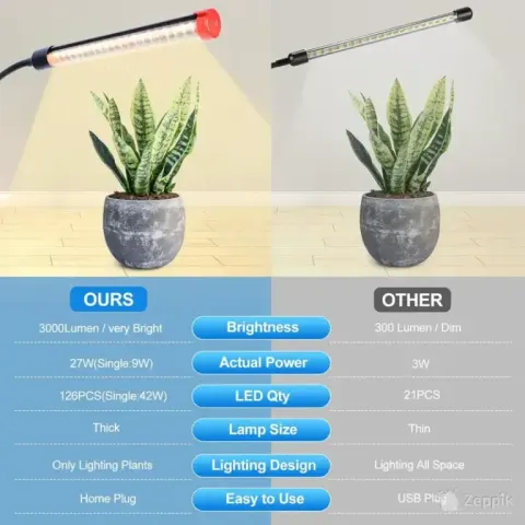 Orchbloom ZH_GL_RH LED taimlamp, 27 W