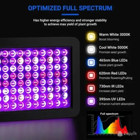 lot uus led taimelamp dragonlight bw1000