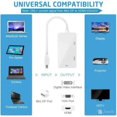 Adapter Ozvavzk Mini DisplayPort HDMI VGA DVI