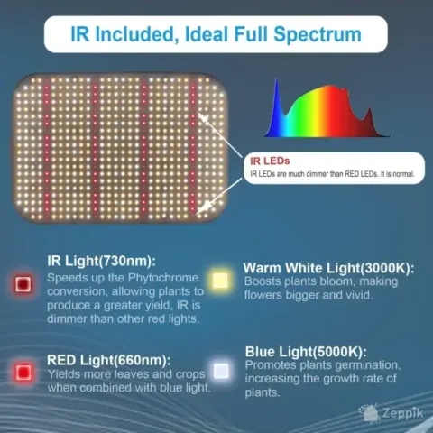 Fecida LED taimelamp 600 W