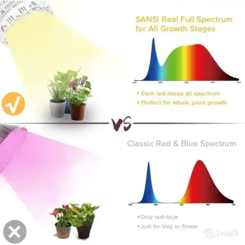 LED lamp Sansi 24 W toataimedele